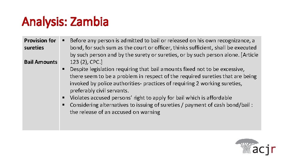 Analysis: Zambia Provision for § Before any person is admitted to bail or released