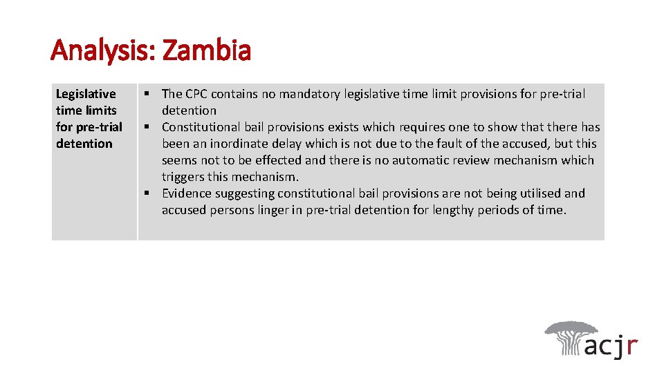 Analysis: Zambia Legislative time limits for pre-trial detention § The CPC contains no mandatory