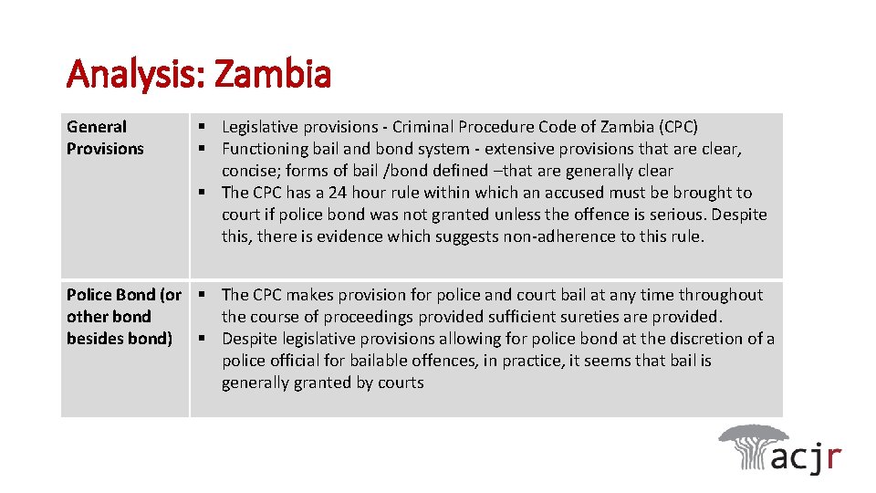 Analysis: Zambia General Provisions § Legislative provisions - Criminal Procedure Code of Zambia (CPC)
