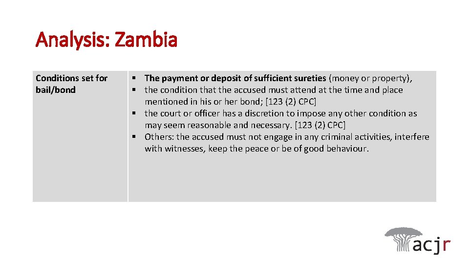 Analysis: Zambia Conditions set for bail/bond § The payment or deposit of sufficient sureties