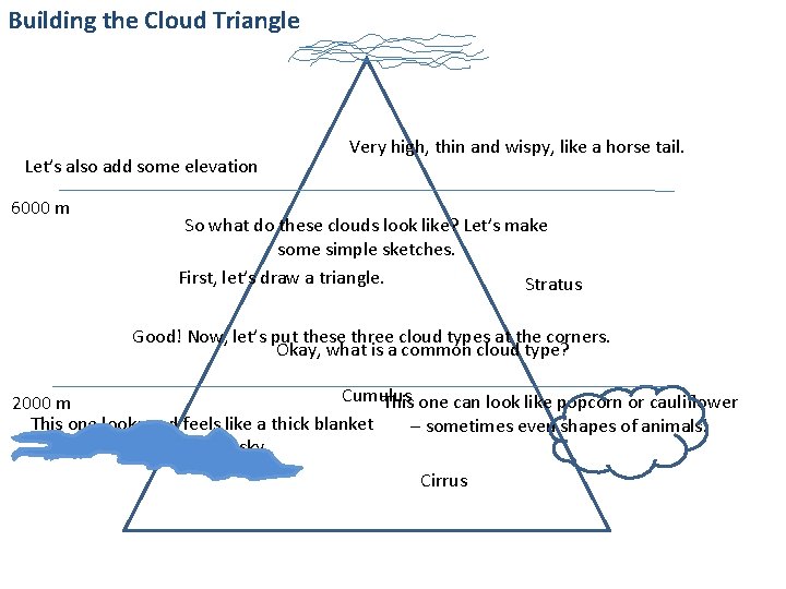 Building the Cloud Triangle Let’s also add some elevation 6000 m Very high, thin