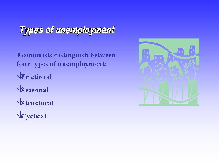 Economists distinguish between four types of unemployment: âFrictional âSeasonal âStructural âCyclical 
