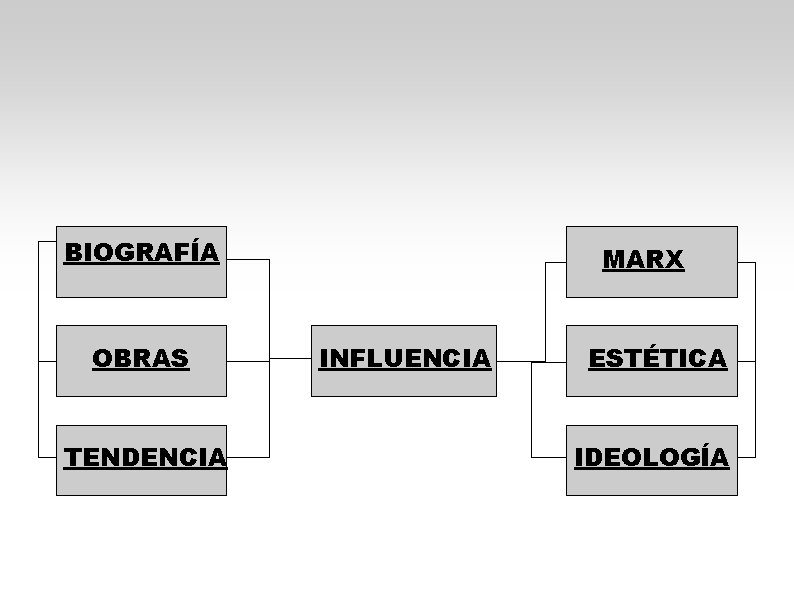 BIOGRAFÍA OBRAS TENDENCIA MARX INFLUENCIA ESTÉTICA IDEOLOGÍA 