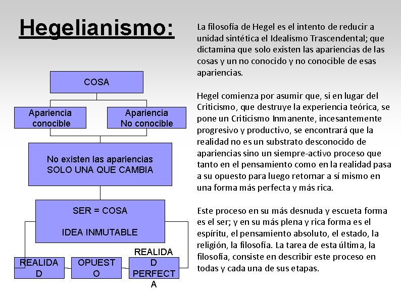 Hegelianismo: COSA Apariencia conocible Apariencia No conocible No existen las apariencias SOLO UNA QUE