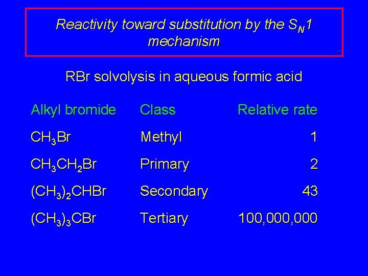 Reactivity toward substitution by the SN 1 mechanism RBr solvolysis in aqueous formic acid