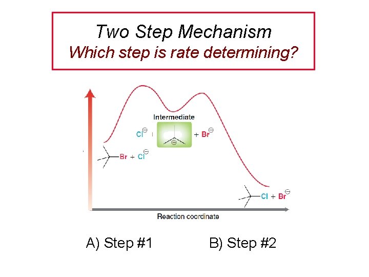 Two Step Mechanism Which step is rate determining? A) Step #1 B) Step #2