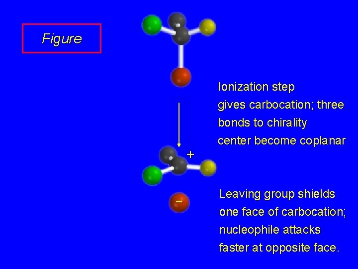 Figure + Ionization step gives carbocation; three bonds to chirality center become coplanar Leaving
