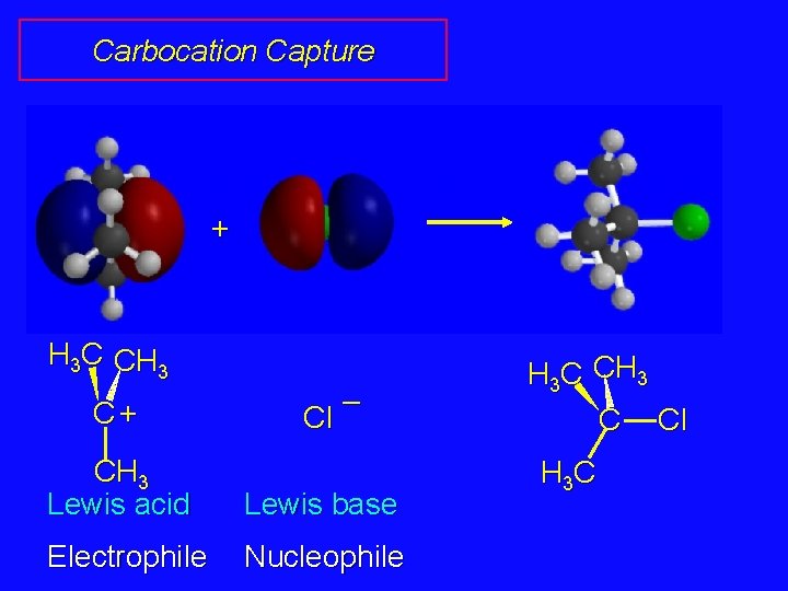 Carbocation Capture + H 3 C CH 3 C+ Cl – CH 3 Lewis