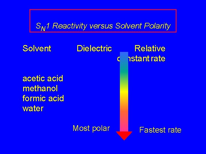 SN 1 Reactivity versus Solvent Polarity Solvent Dielectric Relative constant rate acetic acid methanol