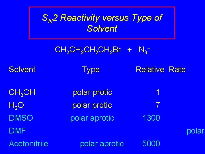 SN 2 Reactivity versus Type of Solvent CH 3 CH 2 CH 2 Br