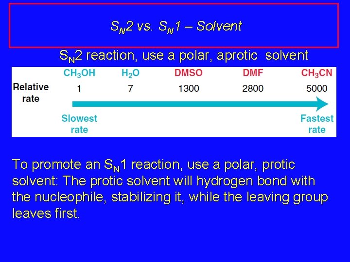 SN 2 vs. SN 1 – Solvent SN 2 reaction, use a polar, aprotic