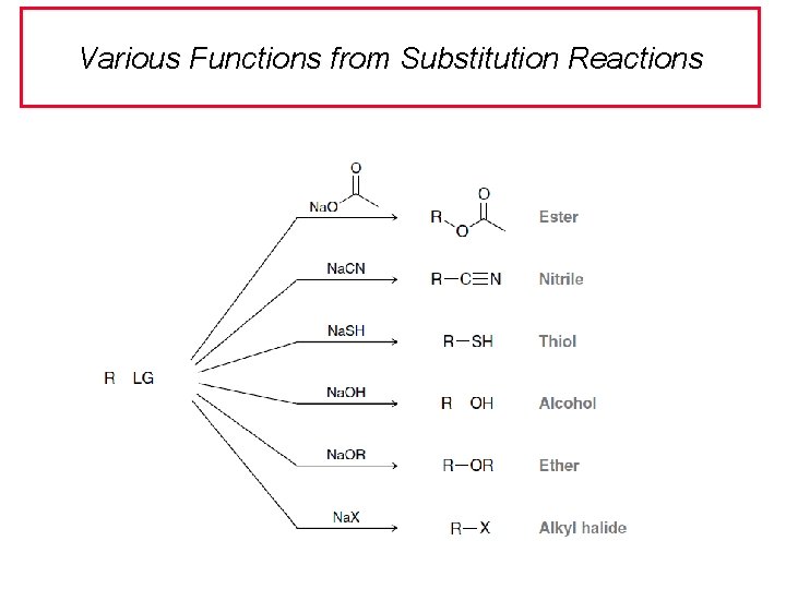 Various Functions from Substitution Reactions 