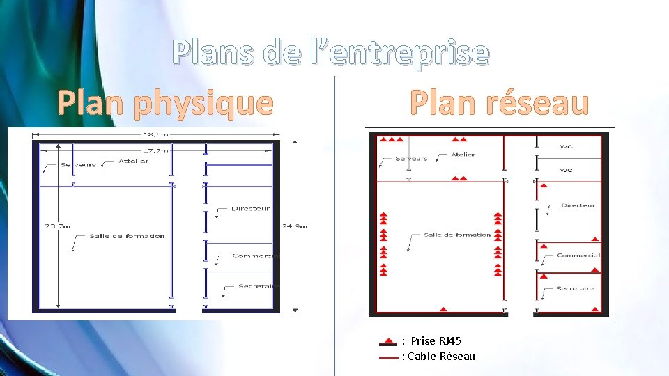 Plans de l’entreprise Plan physique Plan réseau : Prise RJ 45 : Cable Réseau