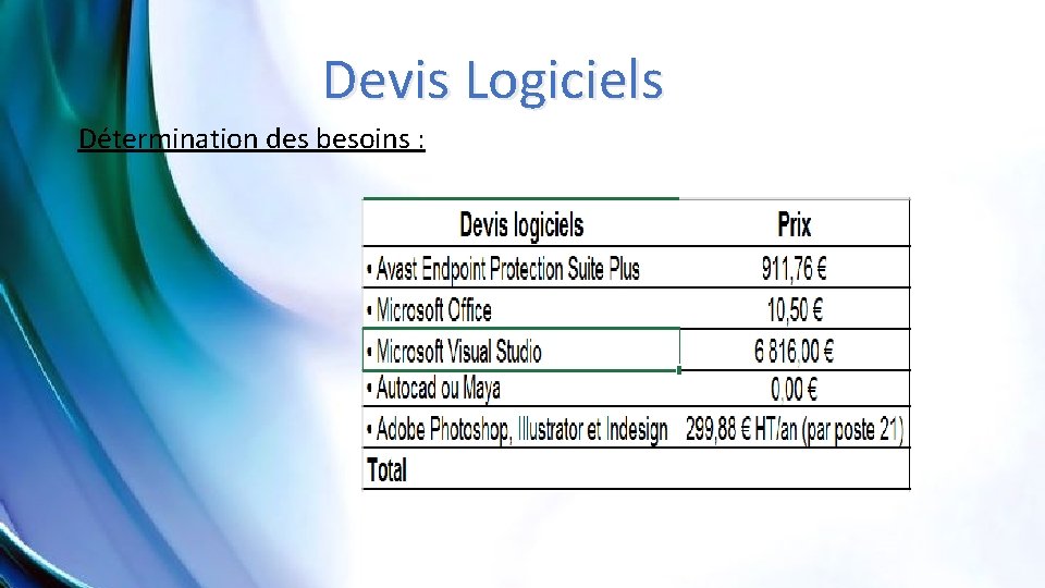 Devis Logiciels Détermination des besoins : 