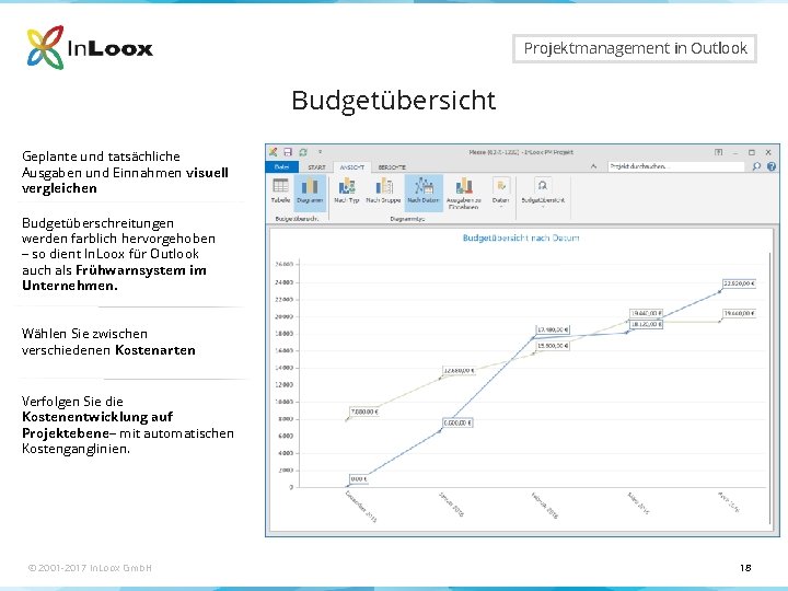 Seite 18 Projektmanagement in Outlook Budgetübersicht Geplante und tatsächliche Ausgaben und Einnahmen visuell vergleichen