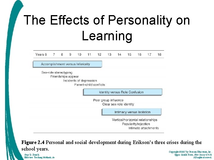 The Effects of Personality on Learning Insert figure 2. 4 here. Figure 2. 4