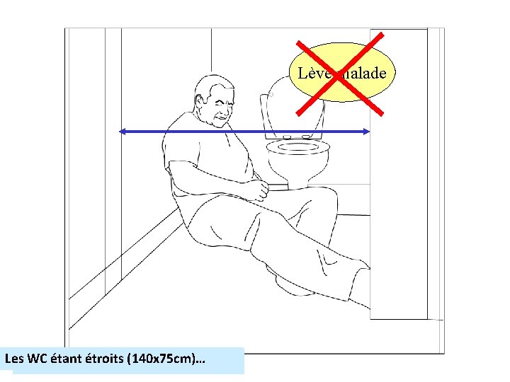 Lève-malade Les. Mr WCPouf étantest étroits (140 x 75 cm)… tombé dans les 