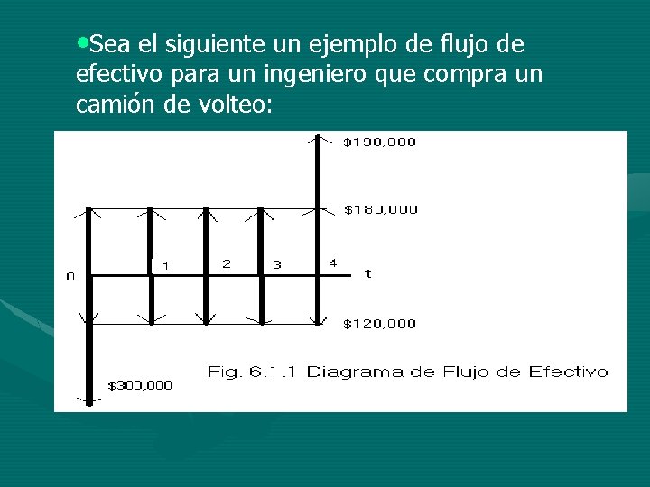  • Sea el siguiente un ejemplo de flujo de efectivo para un ingeniero