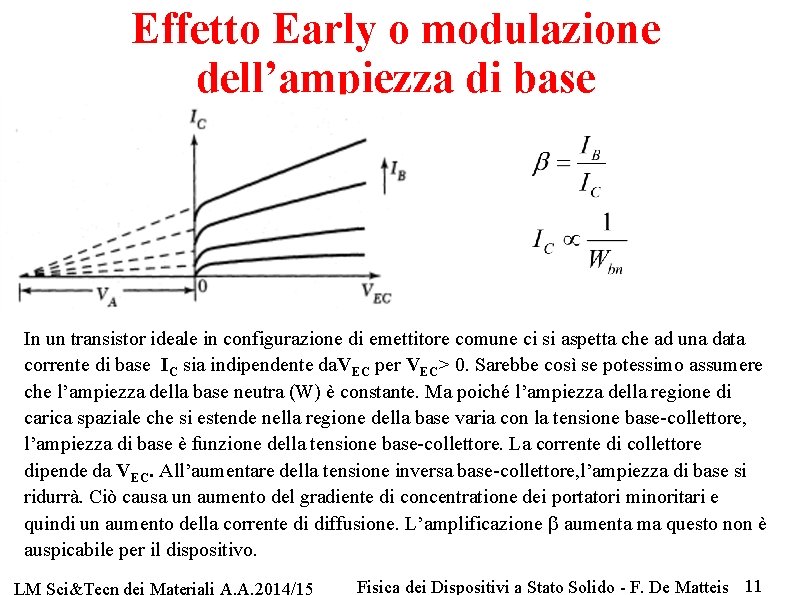 Effetto Early o modulazione dell’ampiezza di base In un transistor ideale in configurazione di