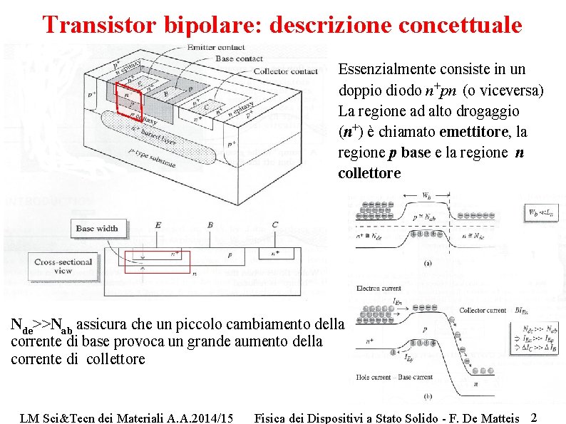 Transistor bipolare: descrizione concettuale Essenzialmente consiste in un doppio diodo n+pn (o viceversa) La