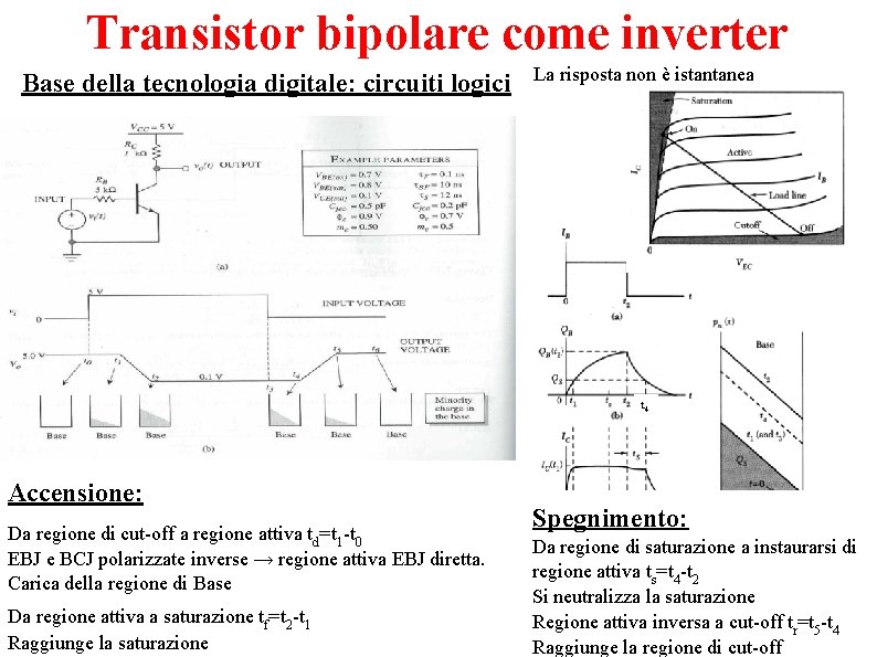 Transistor bipolare come inverter Base della tecnologia digitale: circuiti logici La risposta non è