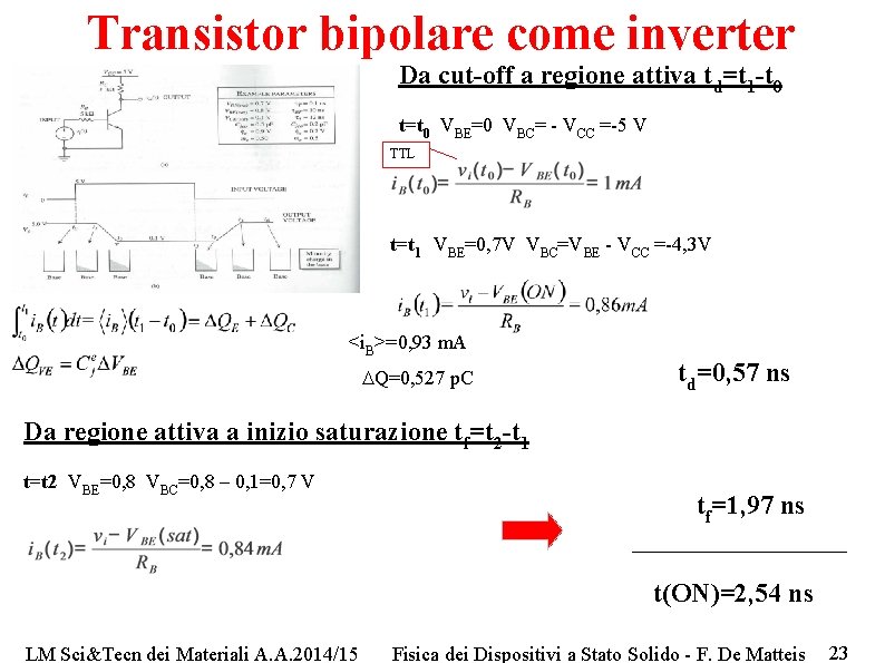 Transistor bipolare come inverter Da cut-off a regione attiva td=t 1 -t 0 t=t