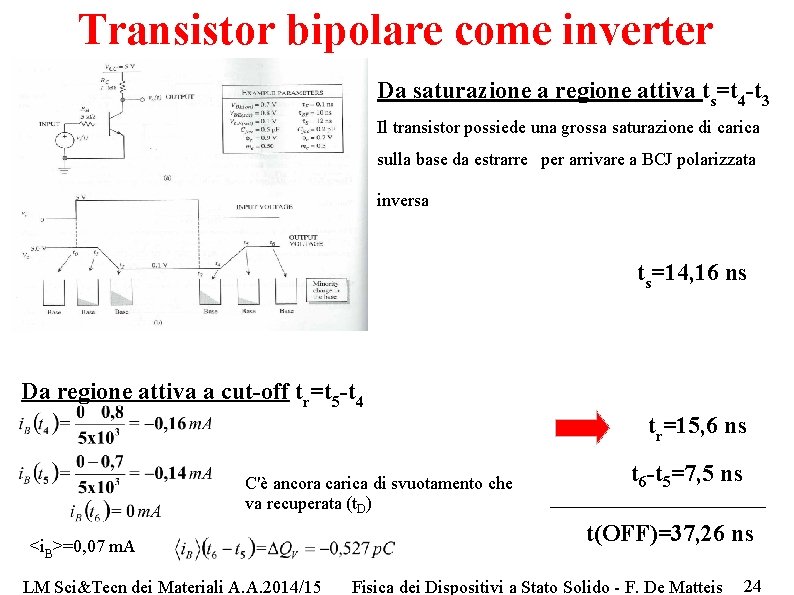 Transistor bipolare come inverter Da saturazione a regione attiva ts=t 4 -t 3 Il