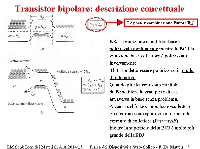 Transistor bipolare: descrizione concettuale C'è poca ricombinazione Fattore B≤ 1 EBJ la giunzione emettitore-base