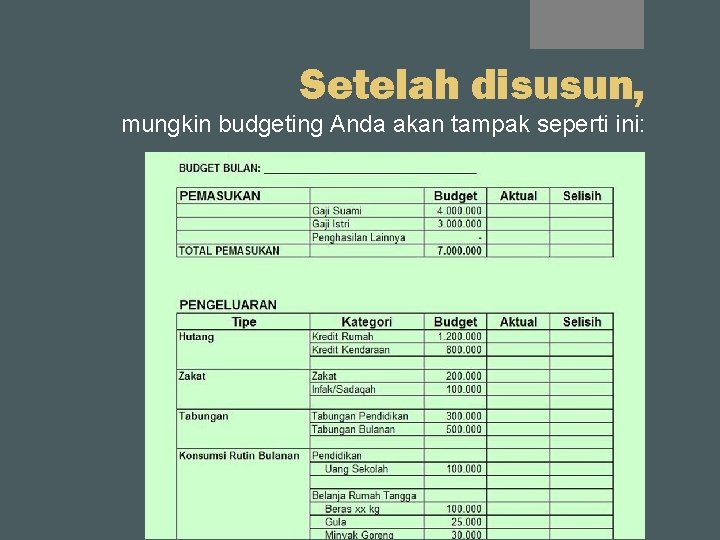 Setelah disusun, mungkin budgeting Anda akan tampak seperti ini: 