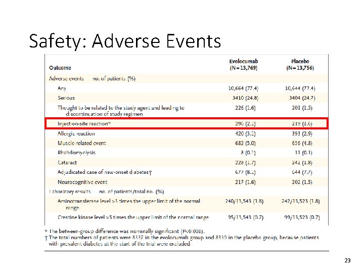 Safety: Adverse Events 23 