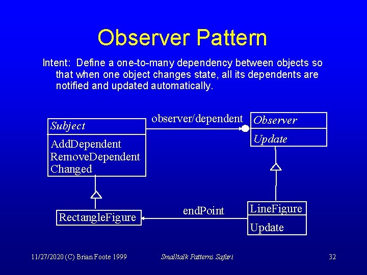 Observer Pattern Intent: Define a one-to-many dependency between objects so that when one object