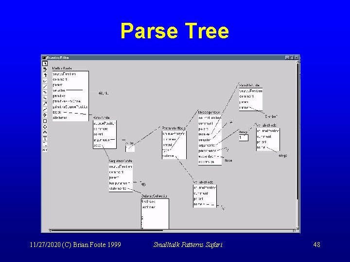 Parse Tree 11/27/2020 (C) Brian Foote 1999 Smalltalk Patterns Safari 48 