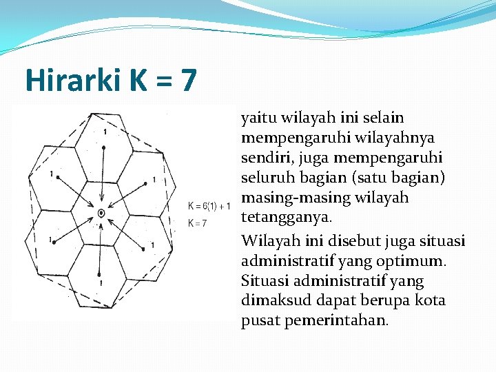 Hirarki K = 7 yaitu wilayah ini selain mempengaruhi wilayahnya sendiri, juga mempengaruhi seluruh