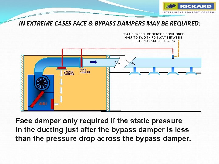 IN EXTREME CASES FACE & BYPASS DAMPERS MAY BE REQUIRED: STATIC PRESSURE SENSOR POSITIONED