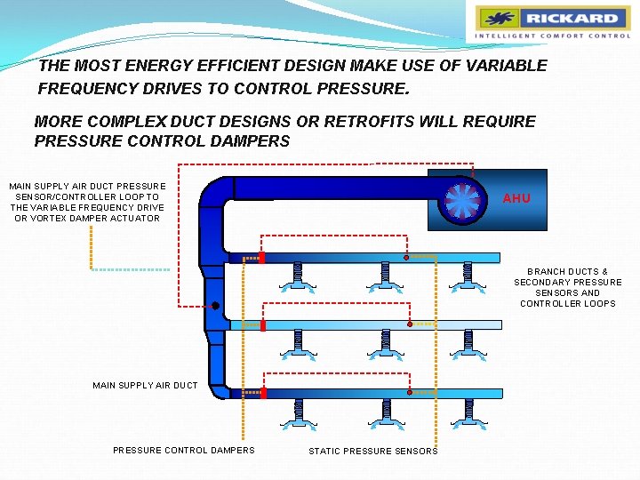 THE MOST ENERGY EFFICIENT DESIGN MAKE USE OF VARIABLE FREQUENCY DRIVES TO CONTROL PRESSURE.