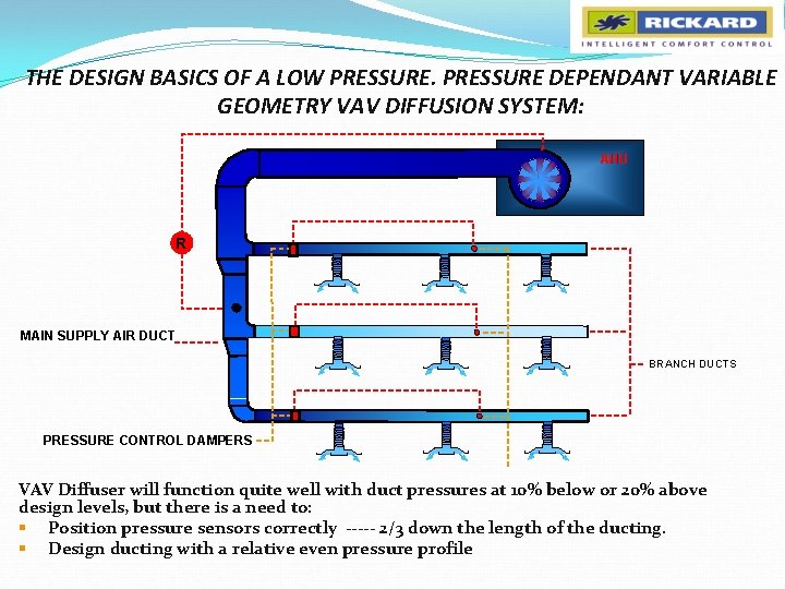 THE DESIGN BASICS OF A LOW PRESSURE DEPENDANT VARIABLE GEOMETRY VAV DIFFUSION SYSTEM: AHU