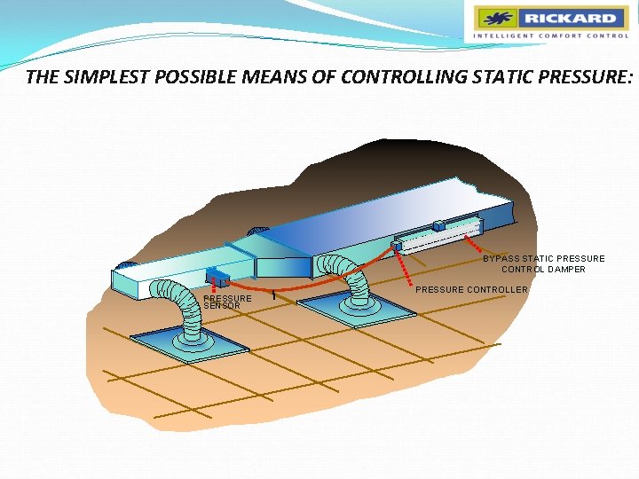 THE SIMPLEST POSSIBLE MEANS OF CONTROLLING STATIC PRESSURE: BYPASS STATIC PRESSURE CONTROL DAMPER PRESSURE