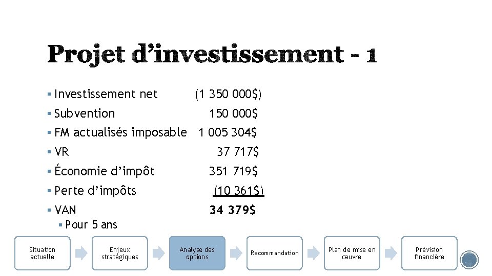 § Investissement net (1 350 000$) § Subvention 150 000$ § FM actualisés imposable