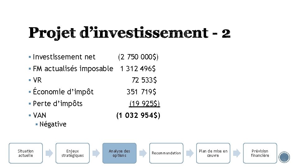 § Investissement net (2 750 000$) § FM actualisés imposable 1 312 496$ §