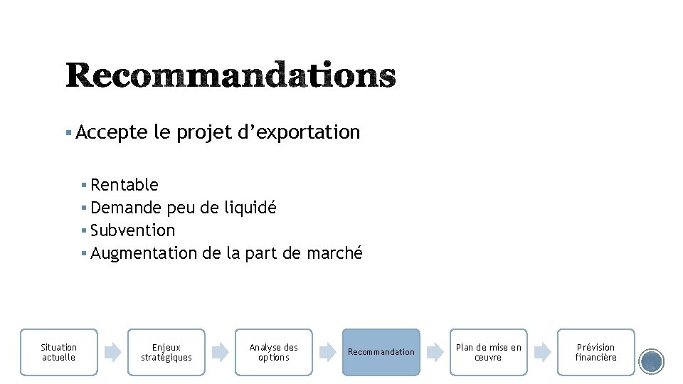 § Accepte le projet d’exportation § Rentable § Demande peu de liquidé § Subvention