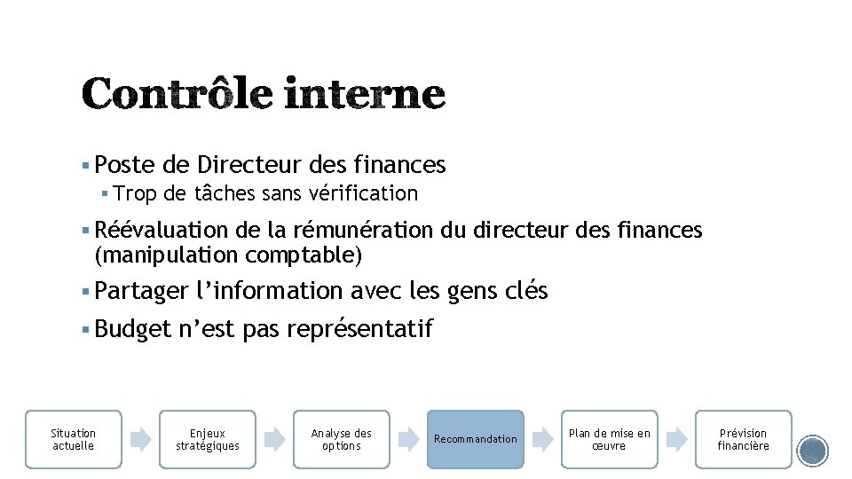 § Poste de Directeur des finances § Trop de tâches sans vérification § Réévaluation