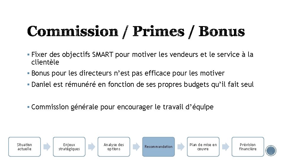 § Fixer des objectifs SMART pour motiver les vendeurs et le service à la