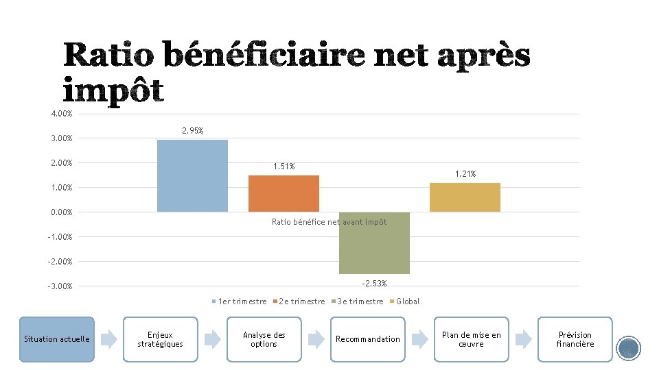 4. 00% 3. 00% 2. 95% 2. 00% 1. 51% 1. 21% 1. 00%