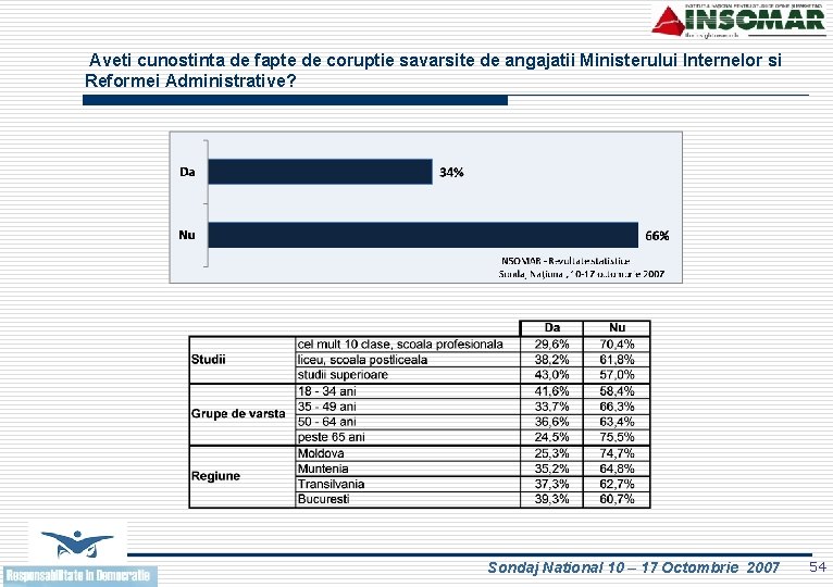 Aveti cunostinta de fapte de coruptie savarsite de angajatii Ministerului Internelor si Reformei Administrative?