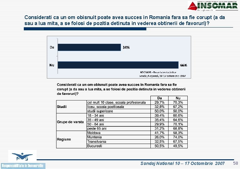 Considerati ca un om obisnuit poate avea succes in Romania fara sa fie corupt