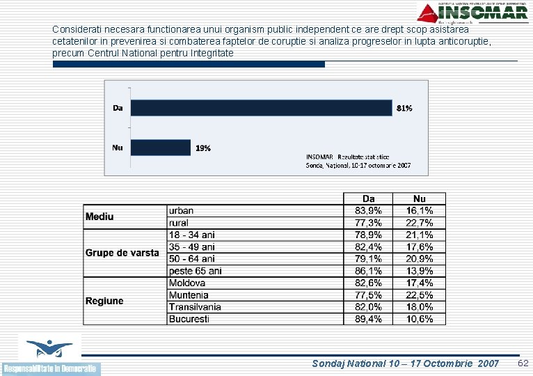 Considerati necesara functionarea unui organism public independent ce are drept scop asistarea cetatenilor in