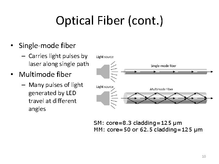 Optical Fiber (cont. ) • Single-mode fiber – Carries light pulses by laser along