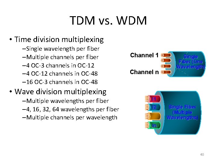 TDM vs. WDM • Time division multiplexing –Single wavelength per fiber –Multiple channels per