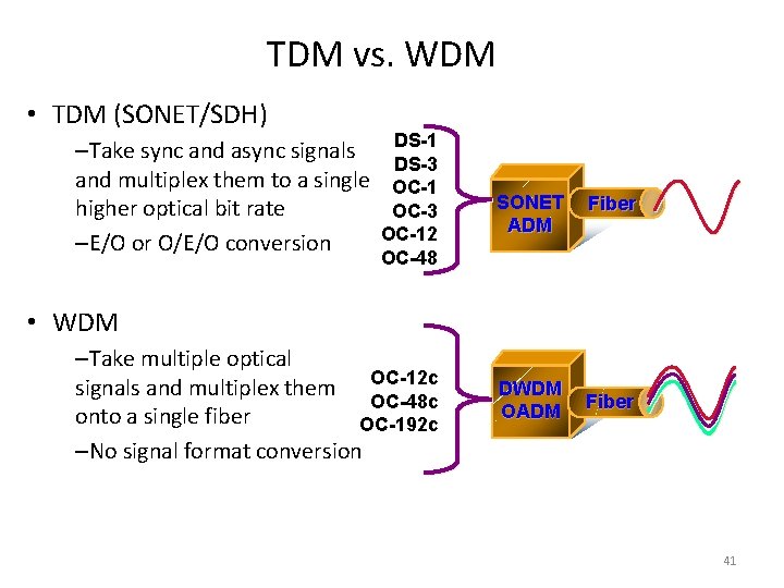 TDM vs. WDM • TDM (SONET/SDH) –Take sync and async signals and multiplex them