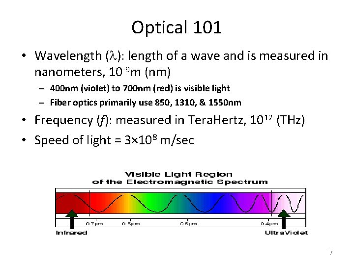 Optical 101 • Wavelength ( ): length of a wave and is measured in